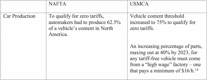 Nafta Vs Usmca Comparison Chart